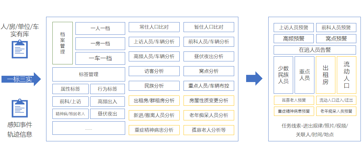 智慧社区